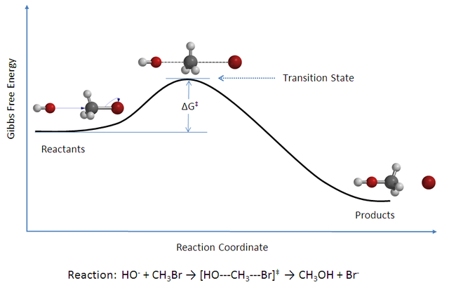 Transition states