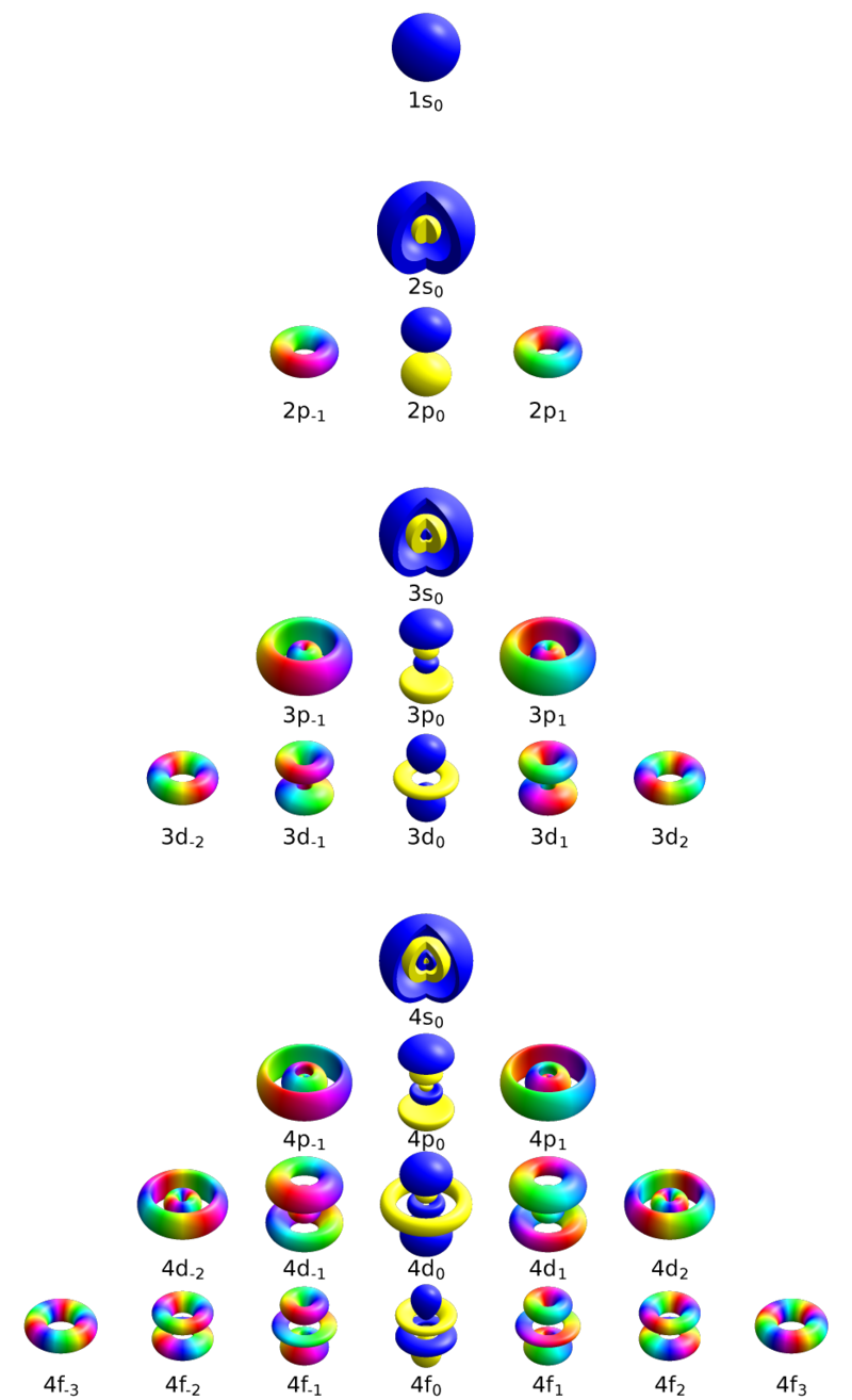 Spherical harmonics