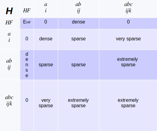 H-matrix in CI-basis